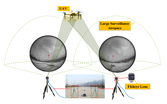 Panoramic UAV Surveillance and Recycling System based on Structure-free Camera Array